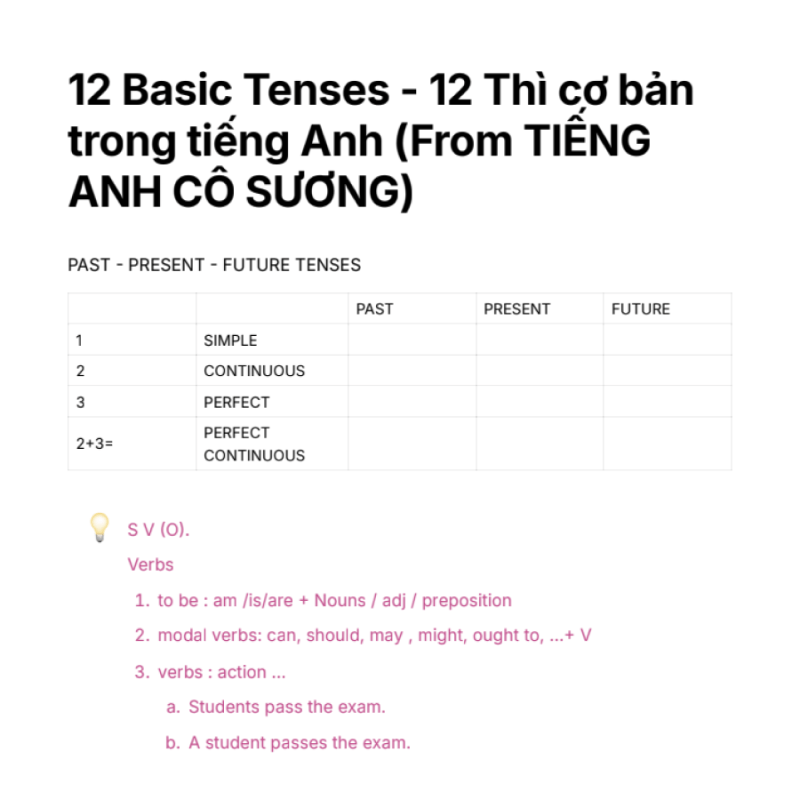[Tài liệu PDF] Tổng hợp kiến thức 12 Thì Cơ Bản – 12 Basic&nbsp;Tenses